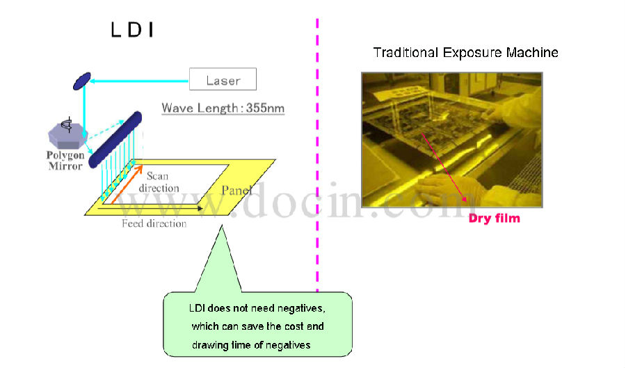 LDI exposure-Rocket PCB application-LDI Technology-Rocket PCB-img